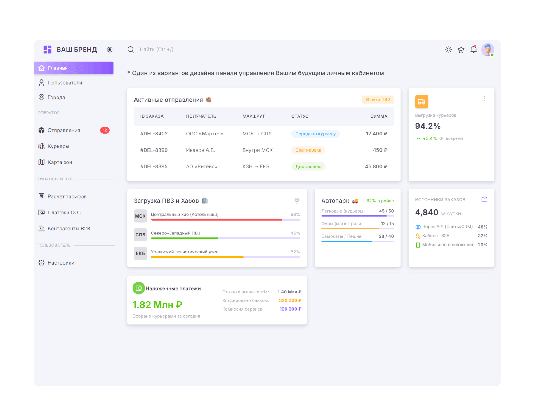 hero dashboard